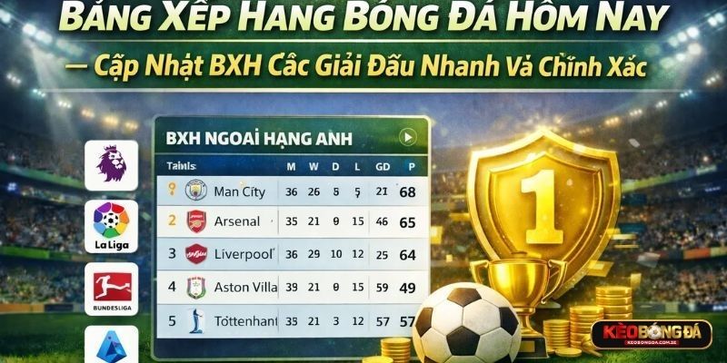 Cập nhật BXH bóng đá nhanh chóng Cập nhật BXH bóng đá nhanh chóng